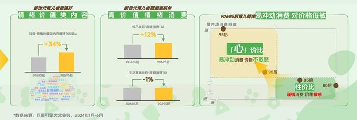 新父母、新场域、新货品，母婴市场再造从精细化的抖音运营开始