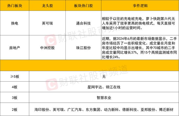 【每日收评】沪指缩量微涨终结周线7连阴，光伏板块持续反弹，换电概念午后异军突起