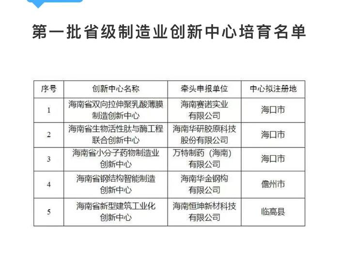 海南：第一批省级制造业创新中心培育名单公示