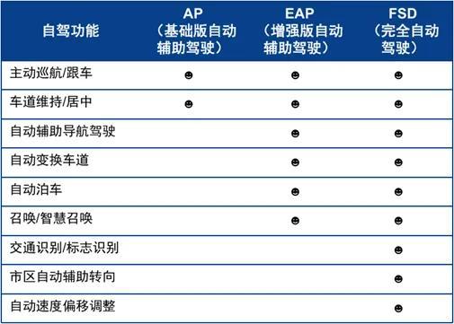 特斯拉股价暴走多头狂欢：市场在炒什么？能维持多久？有哪些担忧？