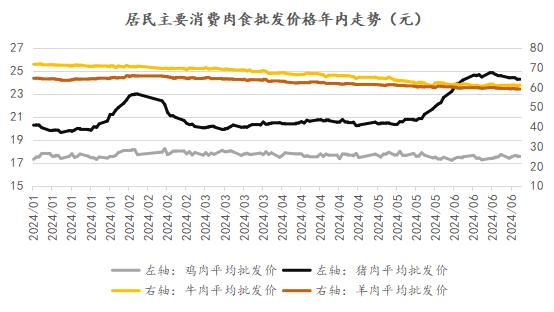 6月CPI分析：持续收缩的CPI与脉冲上行的PPI