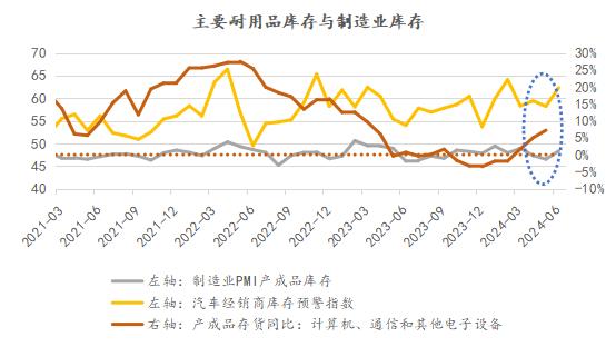 6月CPI分析：持续收缩的CPI与脉冲上行的PPI