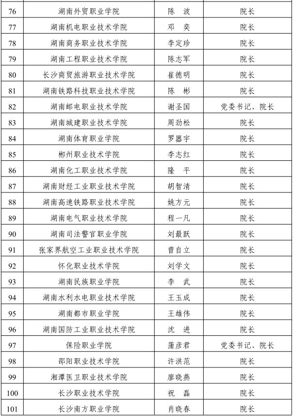 叮！你有一份录取通知书即将送达~湖南省属高校录取通知书由他们签发