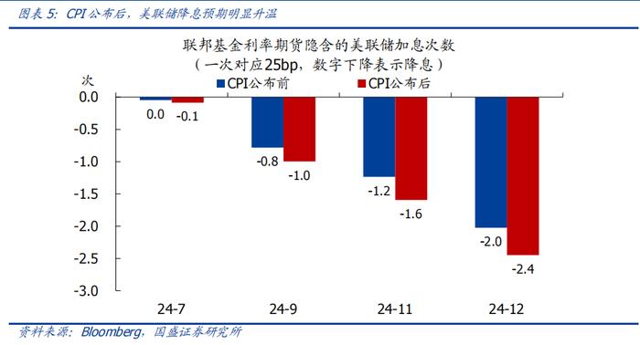 降息预期提升，美股“科技七巨头”为啥却“崩”了？