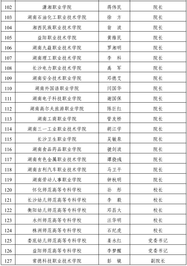 叮！你有一份录取通知书即将送达~湖南省属高校录取通知书由他们签发