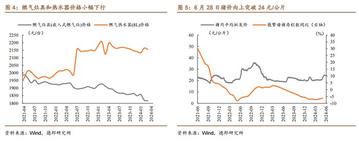 【德邦宏观】四季度PPI增速有望转正？——2024年6月通胀数据点评