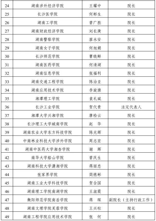 叮！你有一份录取通知书即将送达~湖南省属高校录取通知书由他们签发