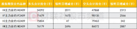 【数据看盘】IF期指空头大幅加仓 龙虎榜机构、游资活跃度逆势下降