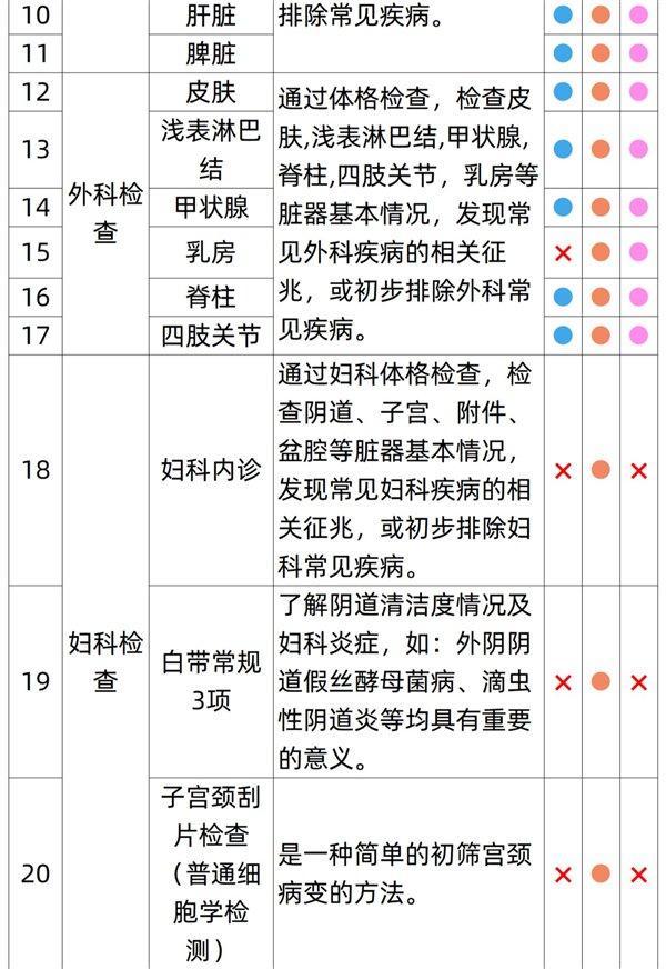 有效期3年：瑞慈全身体检套餐279元大促（立减800元）