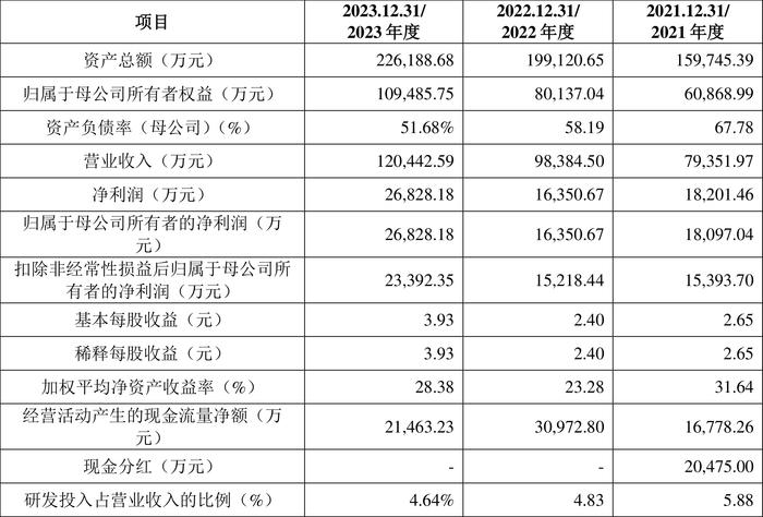 力聚热能：拟首发募资15.36亿元投建高效低排热能装备未来工厂 7月22日申购