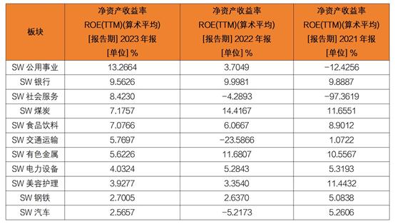 资源品市场持续景气，该如何布局？