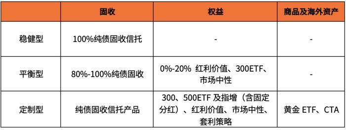 方禾智库丨2024年三季度大类资产配置展望