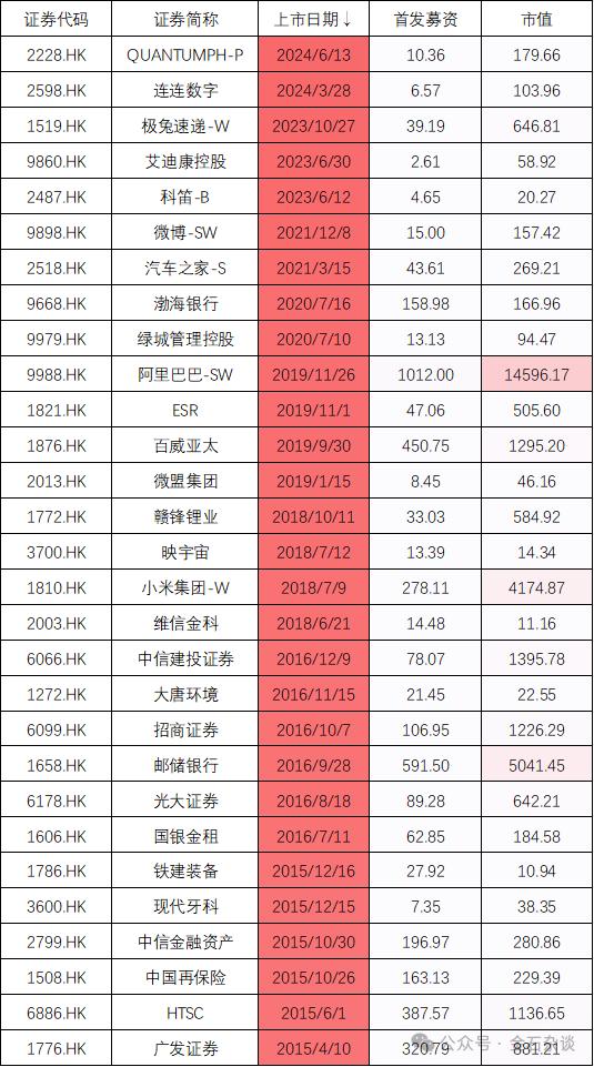 德银投行？中金最年轻有为的投行MD跳槽到外资了...