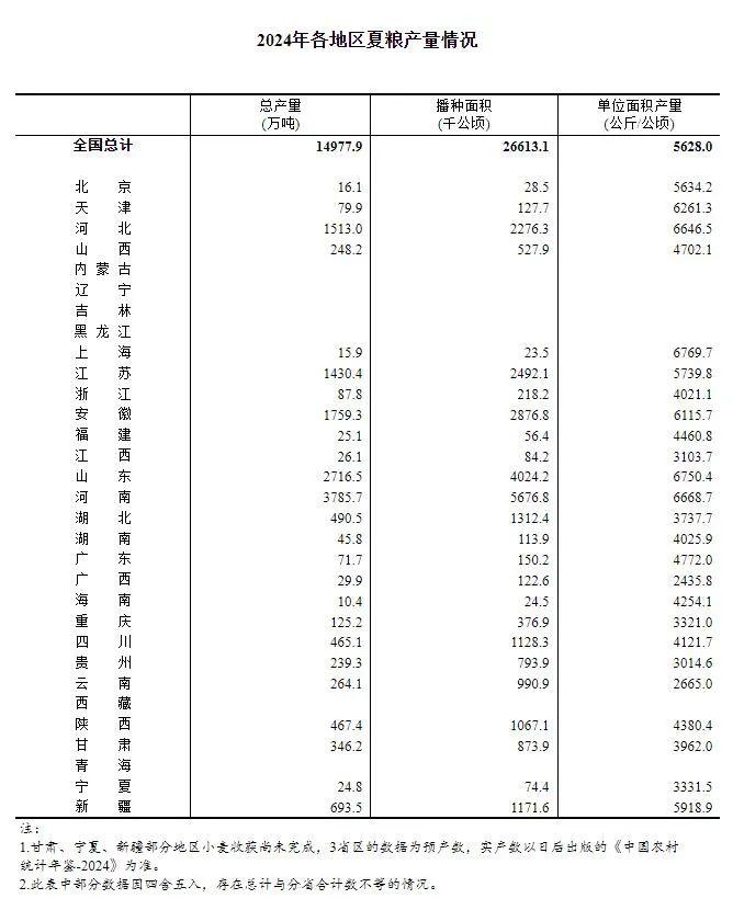 351.86亿斤，历史新高！全国第三