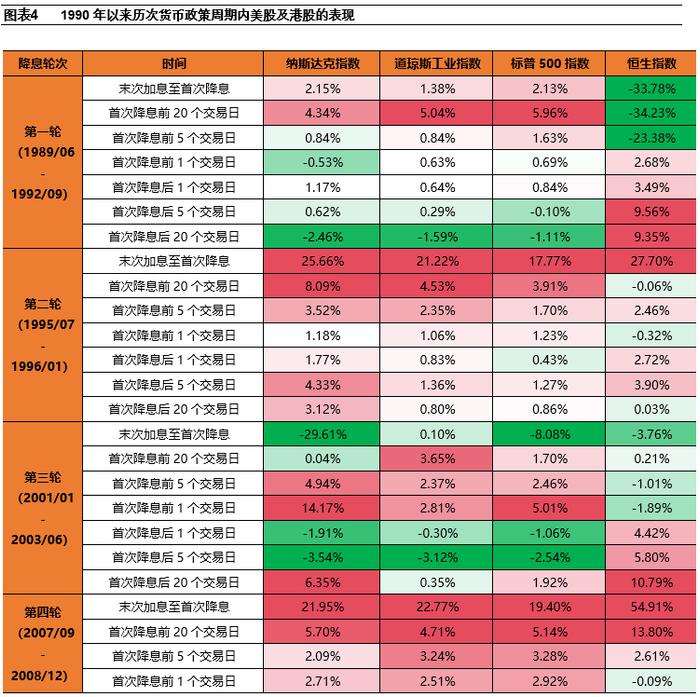 【平安证券】平安观联储系列（六）全球降息周期即将开启，降息交易迎来关键窗口｜海外动态跟踪20240712