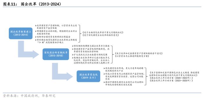 华泰证券三中全会前瞻：改革的三大主线和25项任务清单