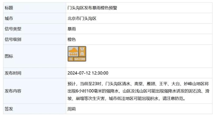 暴雨、雷电、大风......北京五预警齐发！门头沟全区景区、民宿已暂停营业！暴雨天普通人该怎么办？