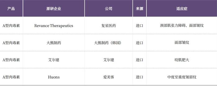 从价格到适应症 肉毒素市场竞争加剧｜聚焦