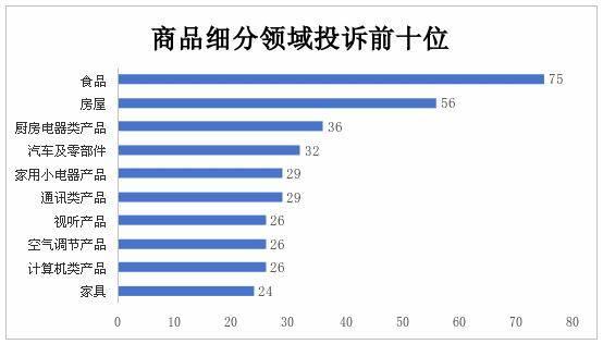 上半年南京市消协为消费者挽回经济损失123.1万元