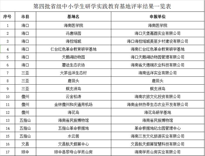 白沙3家基地入选！海南公示第四批省级研学实践教育基地评选名单