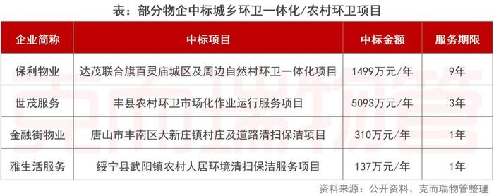 上半年都有哪些政策与物管行业息息相关......丨年中总结①