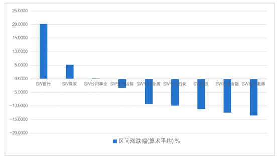 资源品市场持续景气，该如何布局？