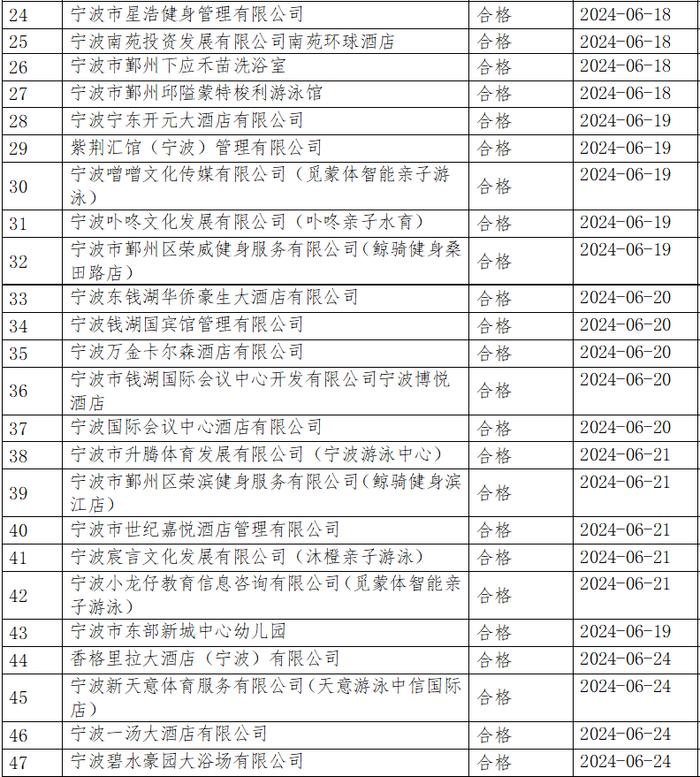 水质监测结果出炉！宁波9家游泳场所不合格，名单公布→