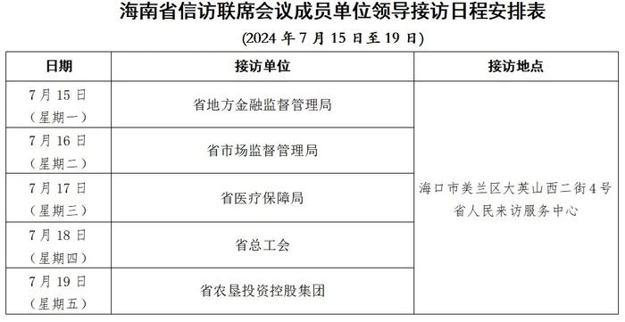 7月15日至19日海南省直属单位领导接访日程公布