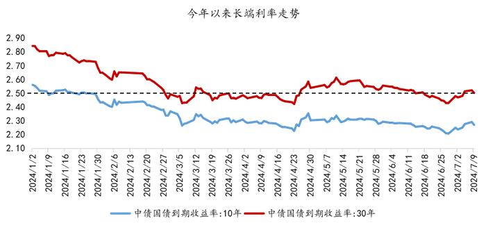 上半年债基大丰收，下半年怎么买？| 债市箴言