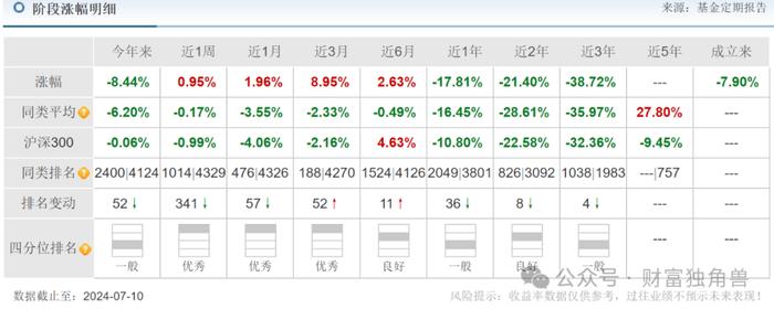 浙商基金高管离任或引发连锁反应，权益类产品表现不佳引投资者担忧