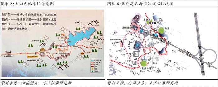 深度 | 西域旅游：立足天山天池根基稳健，布局新项目+低空助力成长