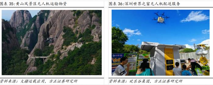 深度 | 西域旅游：立足天山天池根基稳健，布局新项目+低空助力成长