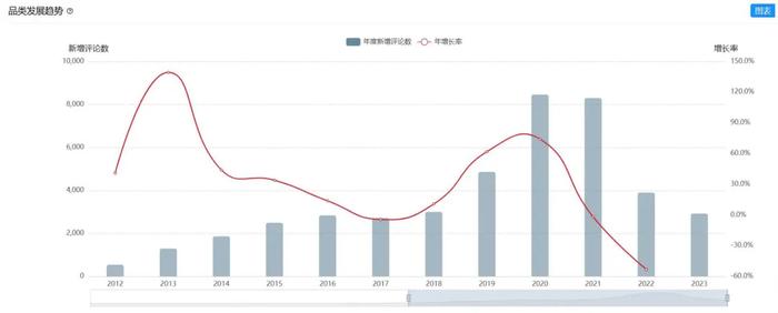 毛利高达71% 食品切片机轻松月销140W