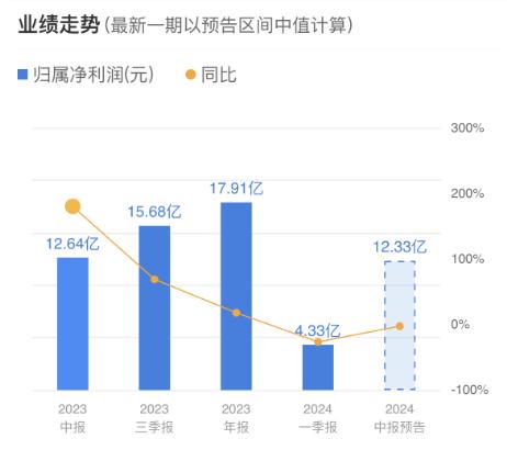 光伏龙头最高预亏55亿，逆变器龙头却逆势增长！德业股份做对了什么