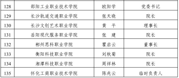 叮！你有一份录取通知书即将送达~湖南省属高校录取通知书由他们签发