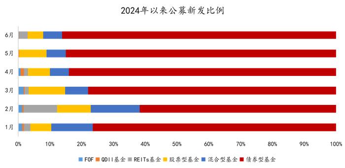 上半年债基大丰收，下半年怎么买？| 债市箴言