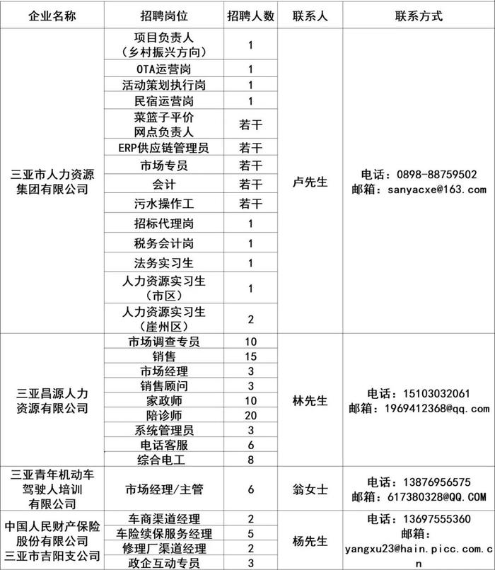 招聘！310个岗位！