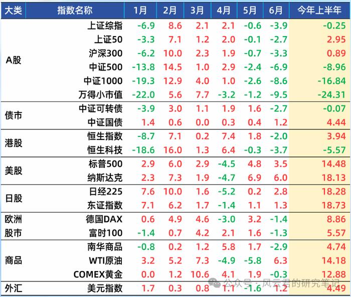 上半年多资产策略冠军做对了什么？