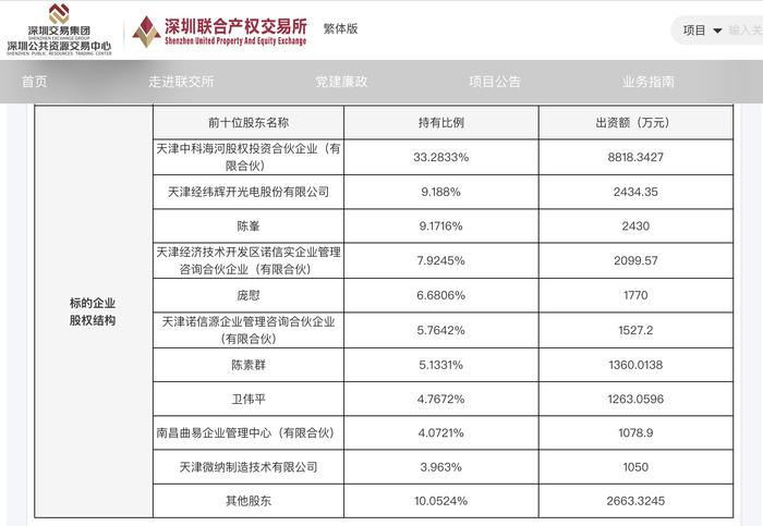 刚宣布重大利好就急忙出清股份？诺思微个人股东拟以7623万元公开转让4.77%股权