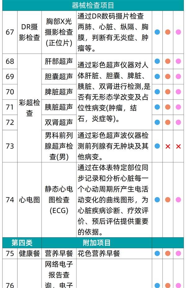 有效期3年：瑞慈全身体检套餐279元大促（立减800元）