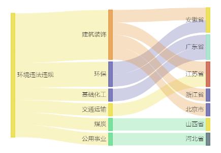 A股绿色周报丨10家上市公司暴露环境风险 中材国际控股公司因多项环境违法违规被罚