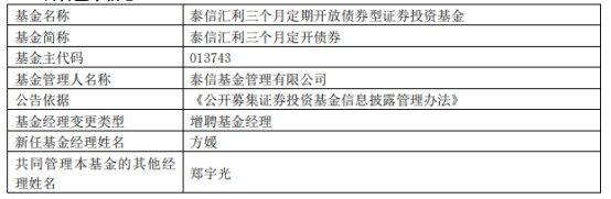 泰信基金3只基金增聘基金经理方媛