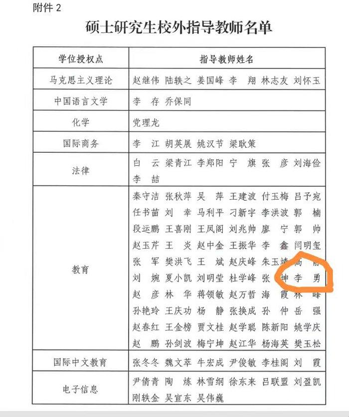 油田一中：李勇老师被南阳师院聘任为硕士研究生导师