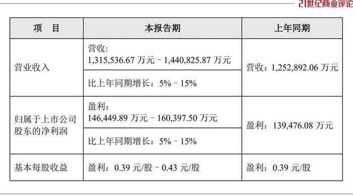 绍兴张家卖配件，干出700亿市值