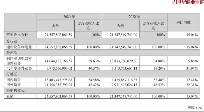 绍兴张家卖配件，干出700亿市值