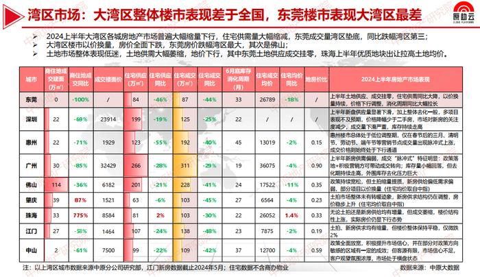 东莞房价领跌大湾区，把李嘉诚也吓跑了