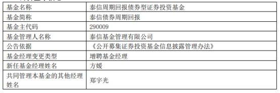 泰信基金3只基金增聘基金经理方媛