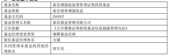 泰信基金3只基金增聘基金经理方媛