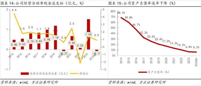 深度 | 西域旅游：立足天山天池根基稳健，布局新项目+低空助力成长