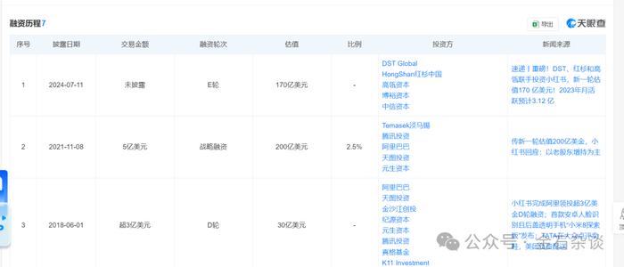 厉害了！小红书估值涨了200亿，高瓴、红杉等中国顶级资本都来了...